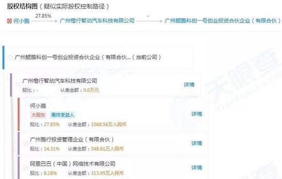 {“title”: “一边融资一边投资？小鹏汽车斥资成立创投公司，行而好学科技解读”， “content”: “# 一边融资一边投资？小鹏汽车斥资成立创投公司，行而好学科技解读\n\n近期，小鹏汽车斥资成立创投公司的消息引发行业关注。在造车新势力普遍面临资金压力的背景下，小鹏汽车这一动作显得颇为耐人寻味 一边在资本市场持续融资，一边又拿出真金白银做投资，这种“左手融资、右手投资”的策略究竟意欲何为？行而好学科技对此进行了深入观察。\n\n## 一、事件回顾 小鹏成立创投公司\n\n据公开信息显示，小鹏汽车