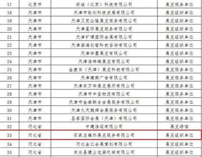 热烈祝贺“镇杰展览”入选商务部第二批重点联系企业！行而好学科技