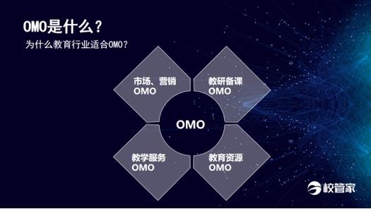 OMO浪潮下的探索与先行 好学优课创始人李晓聪在2020中国民办教育科技峰会分享实践思考